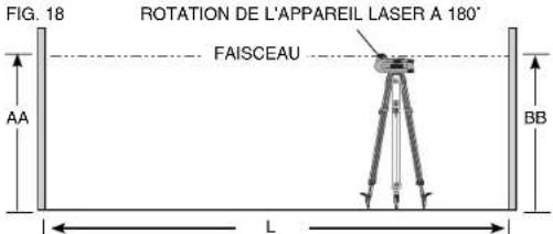 DEWALT DW079 - VÉRIFICATION DE CALIBRAGE (AXE DES X) - 2