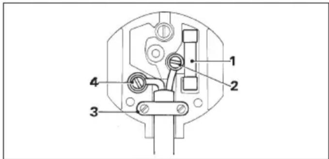 DEWALT DW912 - Mains plug replacement (U.K. &amp; Ireland only) - 1