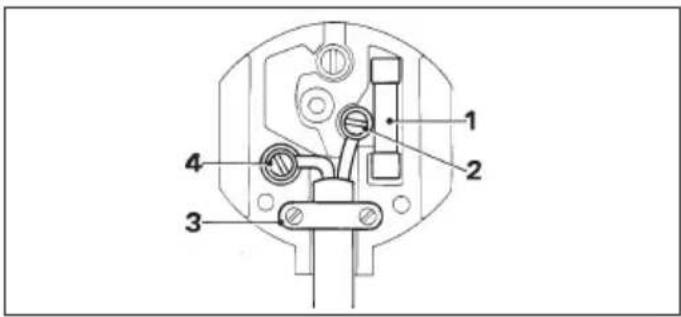 DEWALT DW917K2 - Mains plug replacement (U.K. & Ireland only) - 1