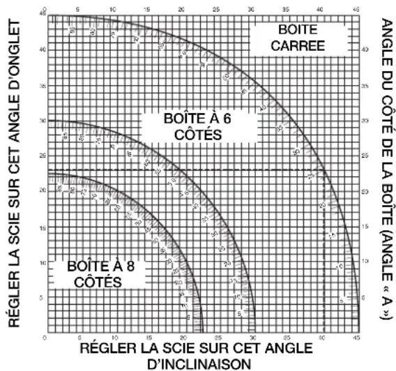 DEWALT DW770GP - Coupes composées (fi g. 23, 24) - 2