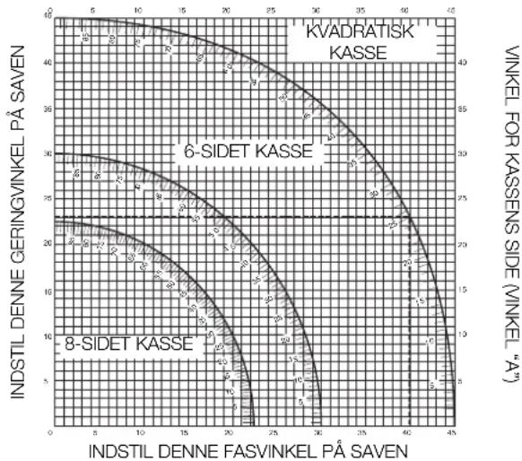 DEWALT DW770GP - Kombineret gering (fig. 23, 24) - 2