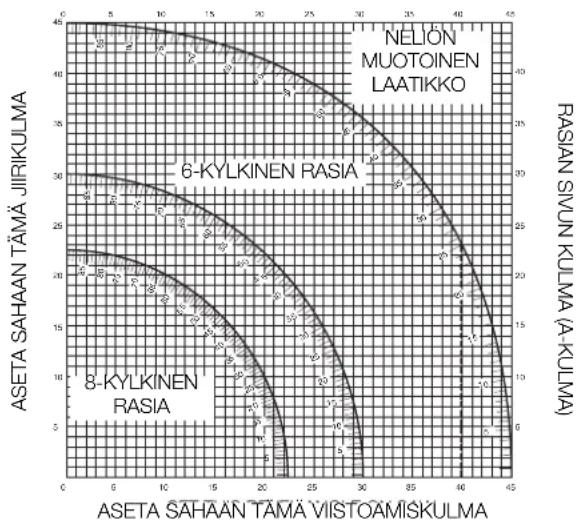 DEWALT DW777 - Yhdistetty jiiraus [kuva 23–24] - 2