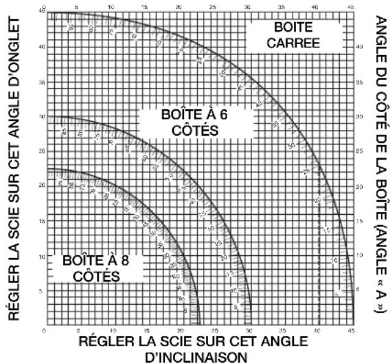 DEWALT DW777 - Coupes composées (fi g. 23, 24) - 2