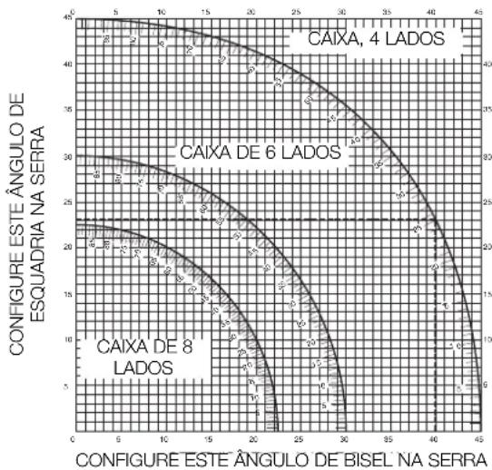 DEWALT DW771 - Esquadria composta (fi g. 23, 24) - 2