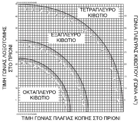 DEWALT DW771 - Σύνθετη γωνιακή κοπή [εικ. 23, 24] - 2