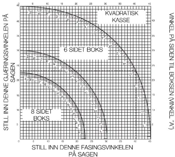 DEWALT DW771 - Sammensatt gjærsaging (fi g. 23, 24) - 2