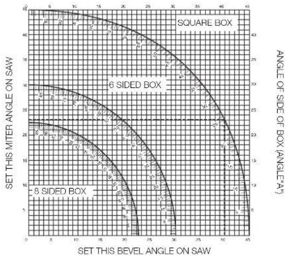 DEWALT DW713XPS - Compound Mitre (fi g. 26–29) - 2