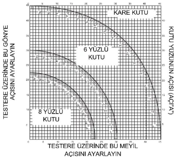 DEWALT DW713XPS - Bileşik Gönye (şek. 26–29) - 2