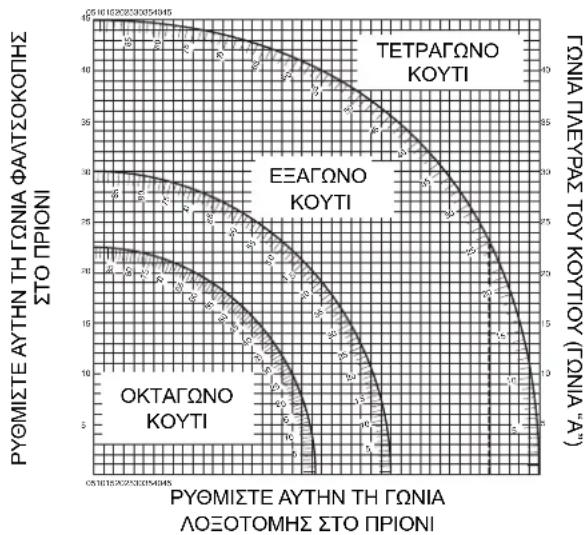 DEWALT DW713XPS - Σύνθετη φαλτσοκοπή (εικ. 26–29) - 2