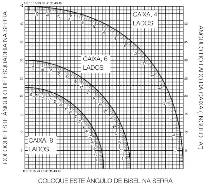 DEWALT DW702 - Biselamento composto (fig. O1 &amp; O2) - 2