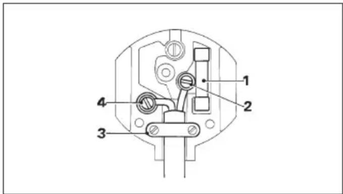 DEWALT DW875 - Mains plug replacement (U.K. &amp; Ireland only) - 1