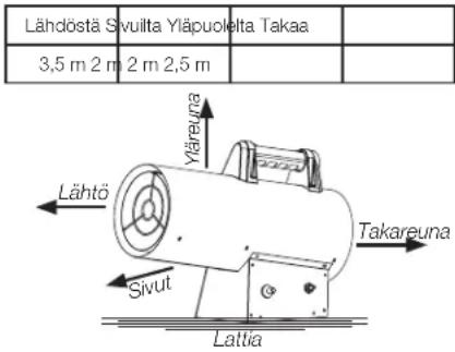 DEWALT DXPH060E - Tuuletusvaatimukset - 1