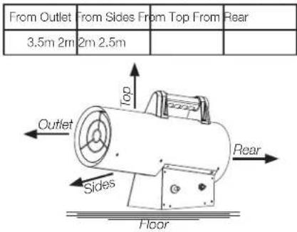 DEWALT DXPH060E - Ventilation Requirements - 1