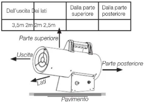 DEWALT DXPH060E - Requisiti per la ventilazione - 1