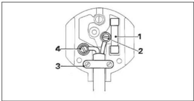 DEWALT DW516K - Mains plug replacement (U.K. &amp; Ireland only) - 2