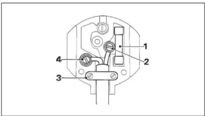 DEWALT DW512 - Mains plug replacement (U.K. &amp; Ireland only) - 1