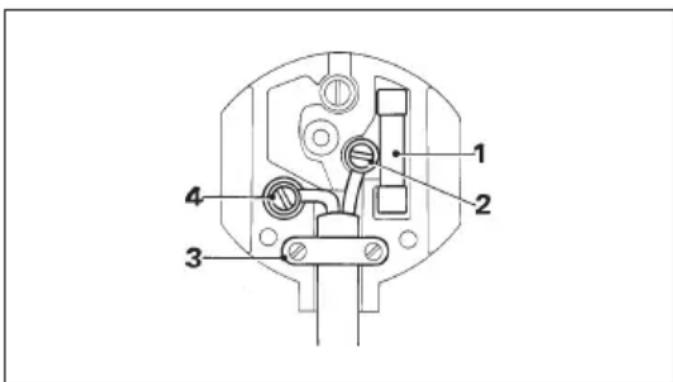 DEWALT DW509 - Mains plug replacement (U.K. &amp; Ireland only) - 1