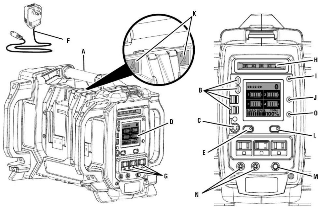 RYOBI RYi1802B6 - TABLE OF CONTENTS - 2