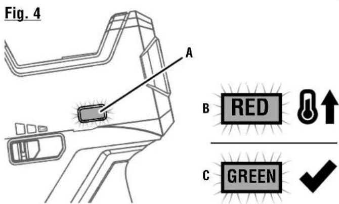 Fig. 4 A B RED ↑ C GREEN ✓