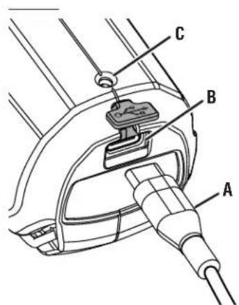 RYOBI TVM01 - AVERTISSEMENT : - 4