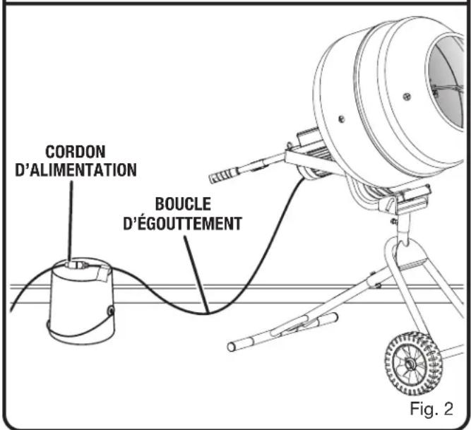 RYOBI RMX001 - AVERTISSEMENT : - 2
