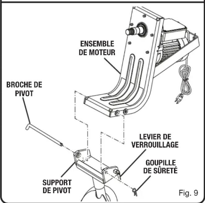 RYOBI RMX001 - AVERTISSEMENT : - 3