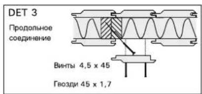 HARVIA Variant S2222KL - Монтаж элементов потолка - 3