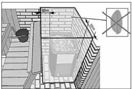 HARVIA Variant S2222KL - INSTRUCTIONS POUR L'INSTALLATION - 14