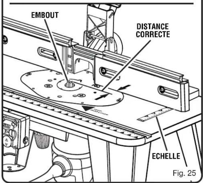 EMBOUT DISTANCE CORRECTE ECHELLE Fig. 25