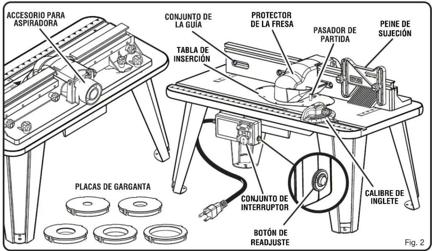 RYOBI A25RT03 - ESPECIFICACIONES DEL PRODUCTO - 1