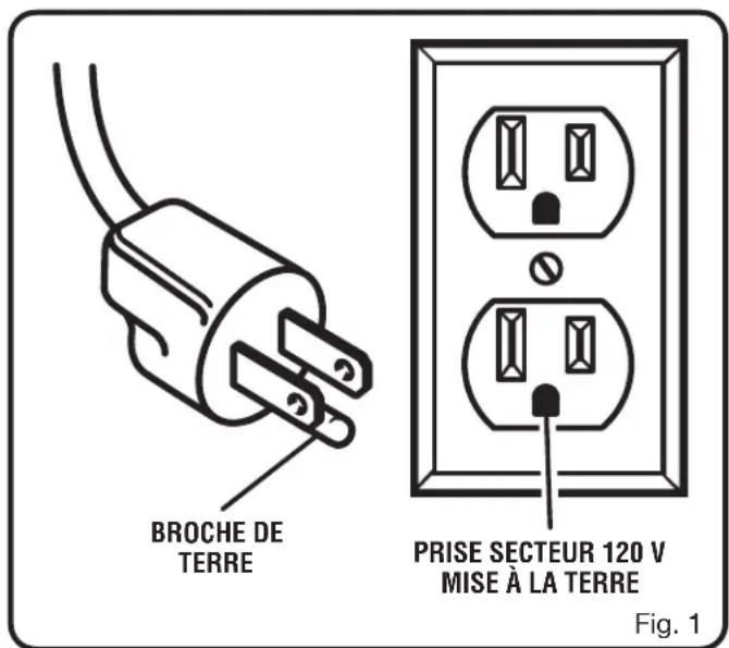 BROCHE DE TERRE PRISE SECTEUR 120 V MISE À LA TERRE Fig. 1