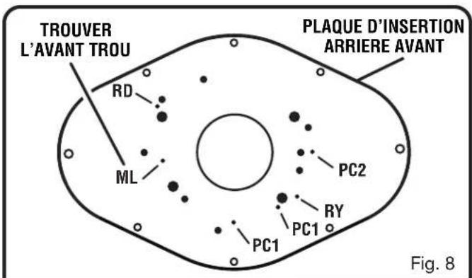 TROUVER L'AVANT TROU PLAQUE D'INSERTION ARRIERE AVANT RD ML PC2 RY PC1 PC1 Fig. 8
