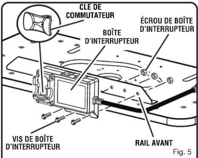 CLE DE COMMUTATEUR BOÎTE D'INTERRUPTEUR ÉCROU DE BOÎTE D'INTERRUPTEUR VIS DE BOÎTE D'INTERRUPTEUR RAIL AVANT Fig. 5