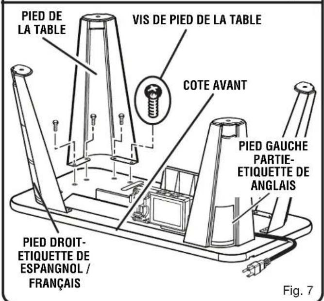 PIED DE LA TABLE VIS DE PIED DE LA TABLE COTE AVANT PIED DROIT-ETIQUETTE DE ESPANGNOL / FRANÇAIS PIED GAUCHE PARTIE-ETIQUETTE DE ANGLAIS Fig. 7