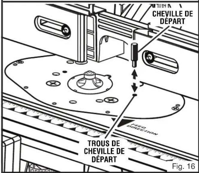 CHEVILLE DE DÉPART TROUS DE CHEVILLE DE DÉPART FLOO DIRECTION Fig. 16