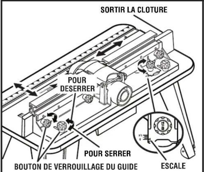 SORTIR LA CLOTURE POUR DESERRER POUR SERRER BOUTON DE VERROUILLAGE DU GUIDE ESCALE
