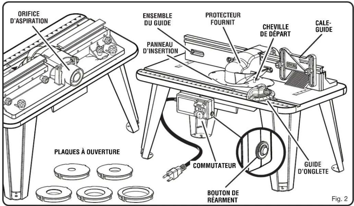 ORIFICE D'ASPIRATION ENSEMBLE DU GUIDE PROTECTEUR FOURNIT PANNEAU D'INSERTION CHEVILLE DE DÉPART CALE- GUIDE PLAQUES À OUVERTURE COMMUTATEUR GUIDE D'ONGLETE BOUTON DE RÉARMENT Fig. 2