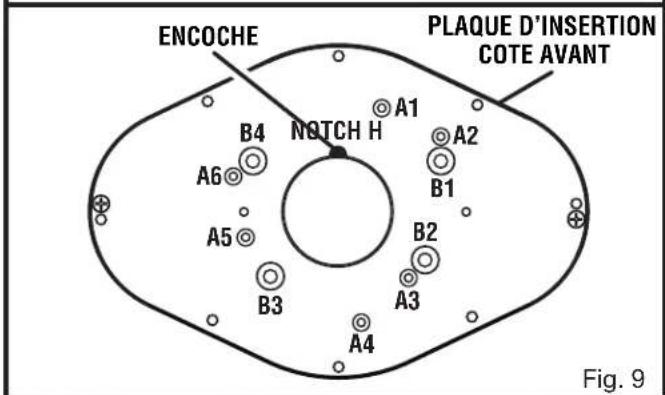 ENOCHE PLAQUE D'INSERTION COTE AVANT NOTCH H B4 A1 A2 A6 B1 B2 A5 B3 A3 A4 Fig. 9