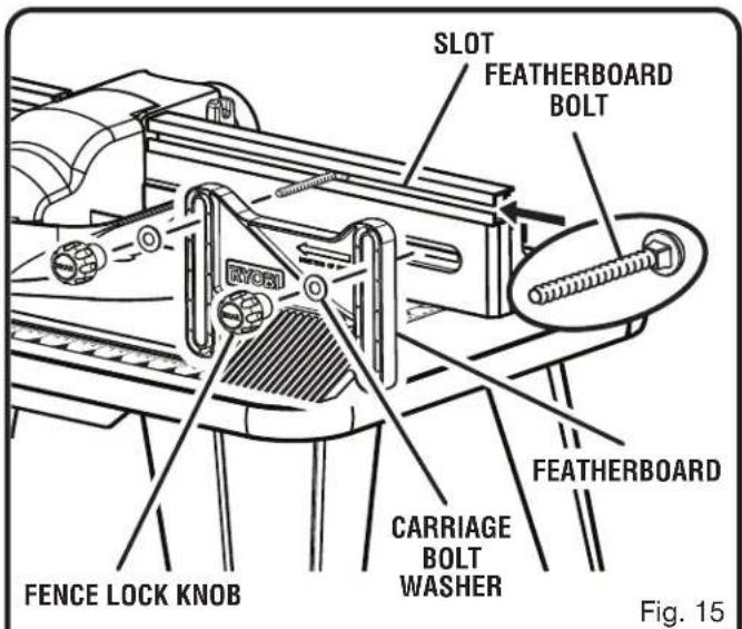RYOBI A25RT03 - INSTALLING THE MITER GAUGE - 1