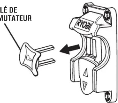RYOBI A25RT03 - AVERTISSEMENT : - 2