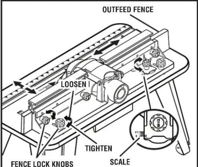 RYOBI A25RT03 - WARNING: - 2