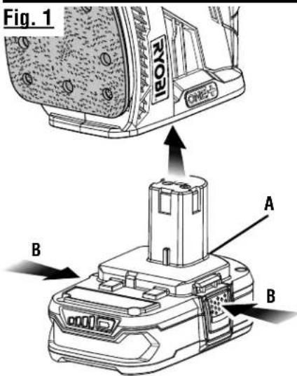 Fig. 1 RYOR ONE+3 A B B