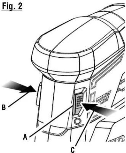 Fig. 2 B A C