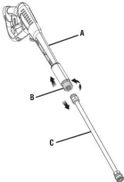 RYOBI RY80942 - See this fold-out section for all the figures referenced in the operator's manual. - 2