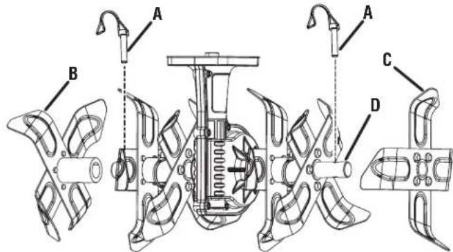 RYOBI RYAC701 - See this fold-out section for all of the figures referenced in the operator's manual. - 7