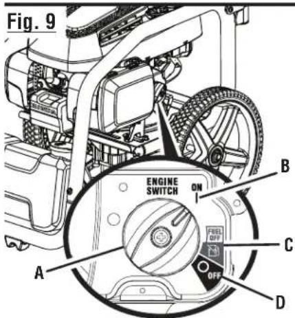 RYOBI RY803325 - Consulter l'encart à volets afin d'examiner toutes les figures mentionnées dans le manuel d'utilisation. - 6