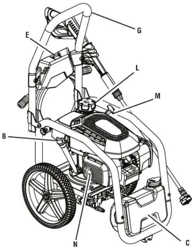 RYOBI RY803325 - See this fold-out section for all the figures referenced in the operator's manual. - 1