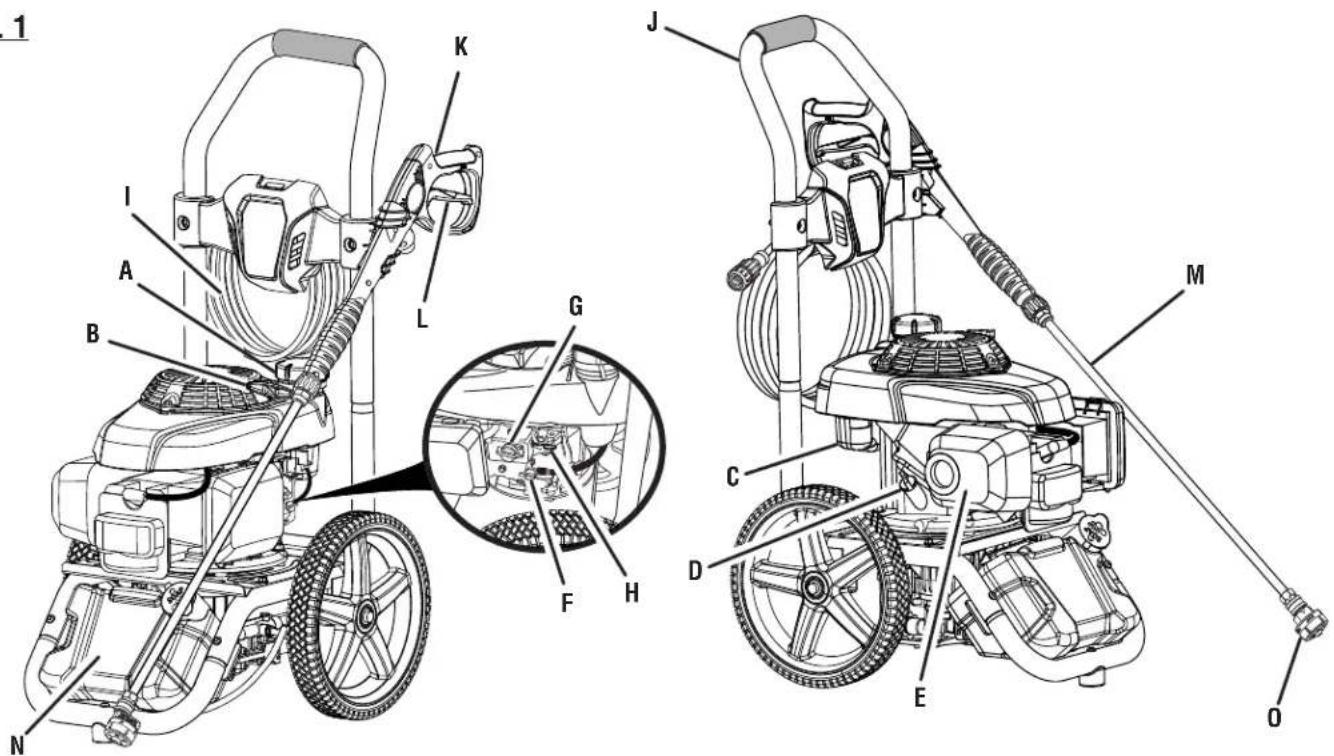 RYOBI RY803001 - Consulte esta sección desplegable para ver todas las figuras a las que se hace referencia en el manual del operador. - 1