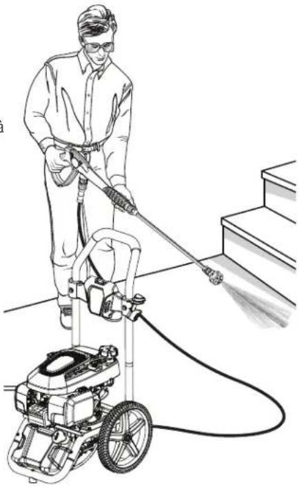 RYOBI RY803023 - See this fold-out section for all of the figures referenced in the operator's manual. - 5