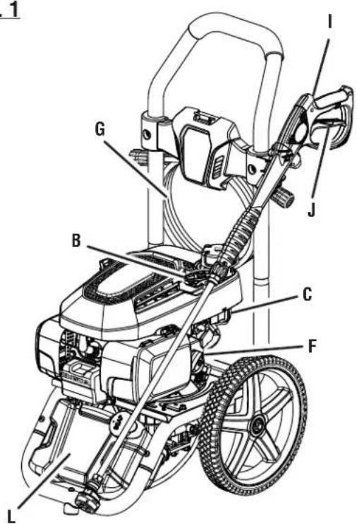 RYOBI RY803023 - Consulte esta sección desplegable para ver todas las figuras a las que se hace referencia en el manual del operador. - 1